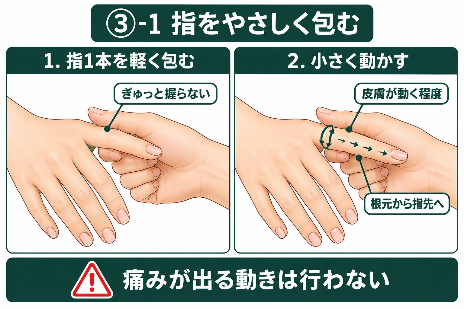 指を1本ずつ軽く包み、根元から指先へ皮膚が動く程度に小さく動かす図解。