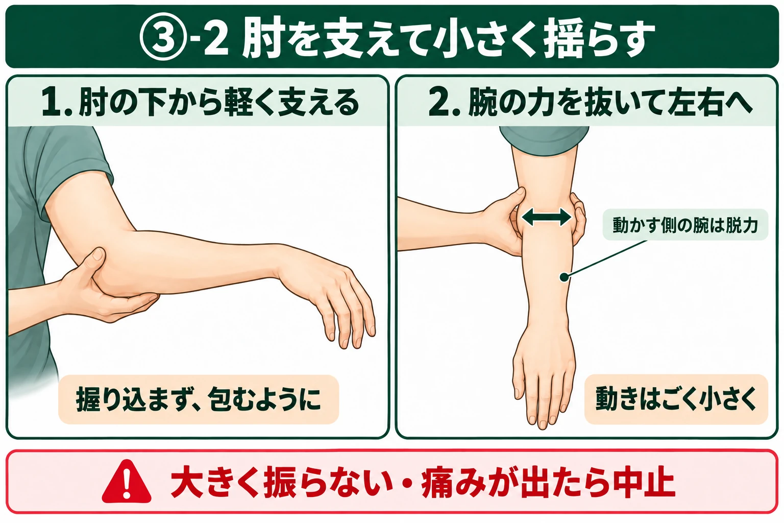 肘の下から軽く支え、腕の力を抜いて左右へごく小さく揺らす図解。