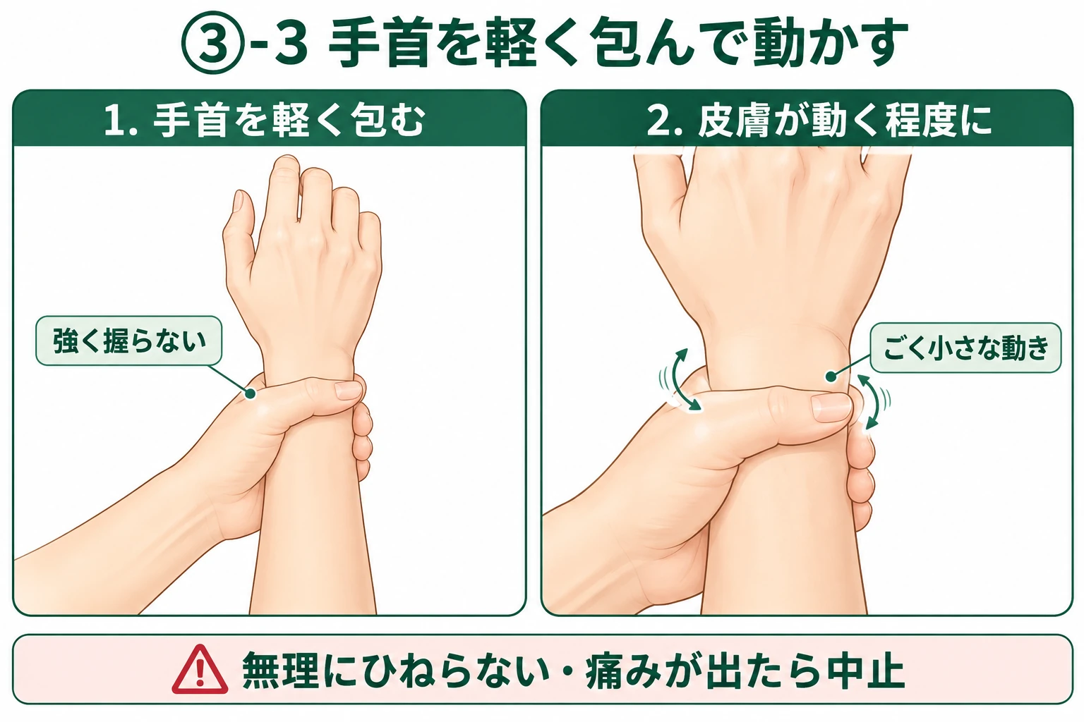 手首を軽く包み、強く握らず皮膚が動く程度に動かす図解。